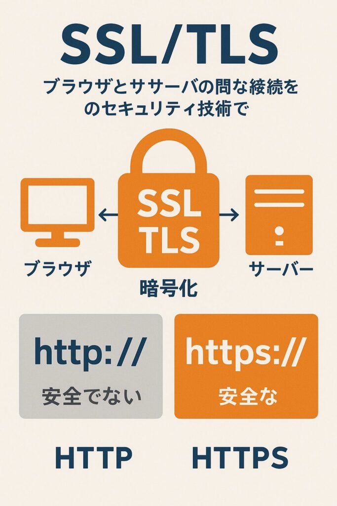 SSL?TLSの仕組み