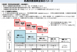 処遇改善加算の取り組みをホームページで公表を