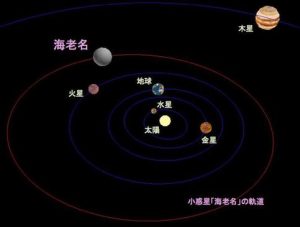 小惑星Ebina