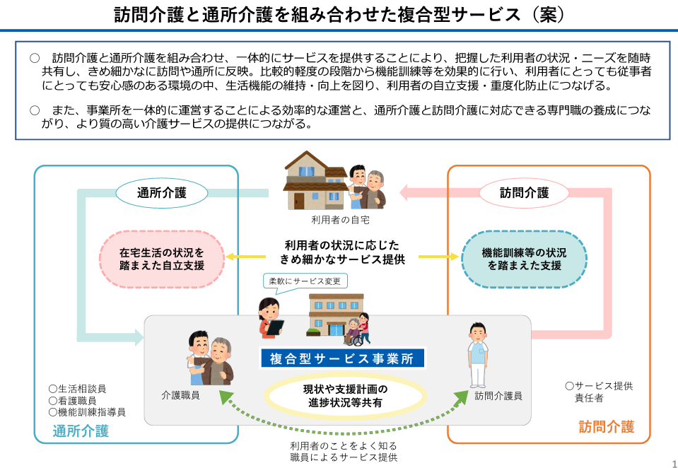 複合型サービス案（厚生労働省資料）