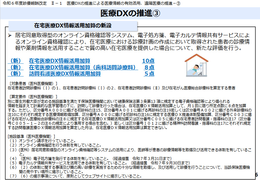 在宅医療DX情報活用加算の新設