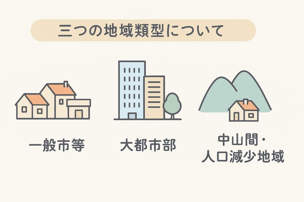 ３つの地域類型