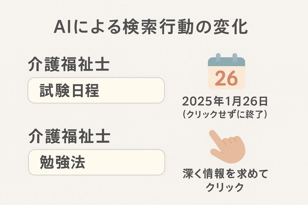 AIによる検索行動の変化