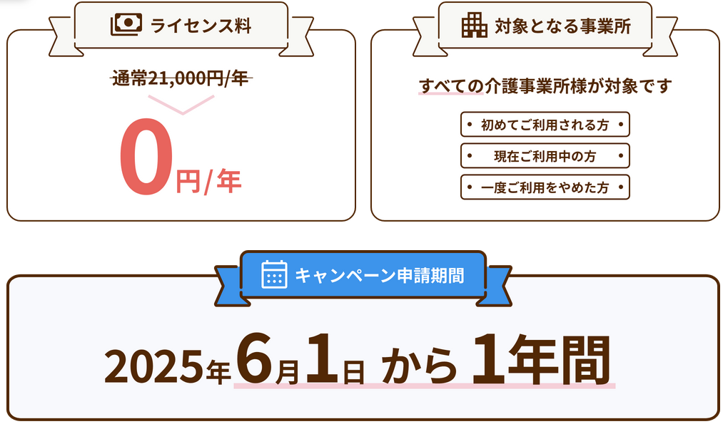 ケアプランデータ連携システムフリーパスキャンペーン