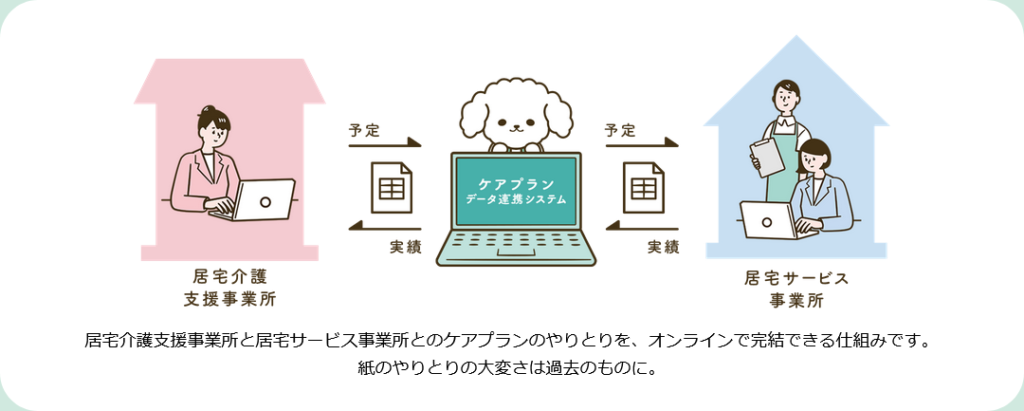 ケアプランデータ連携システムについて