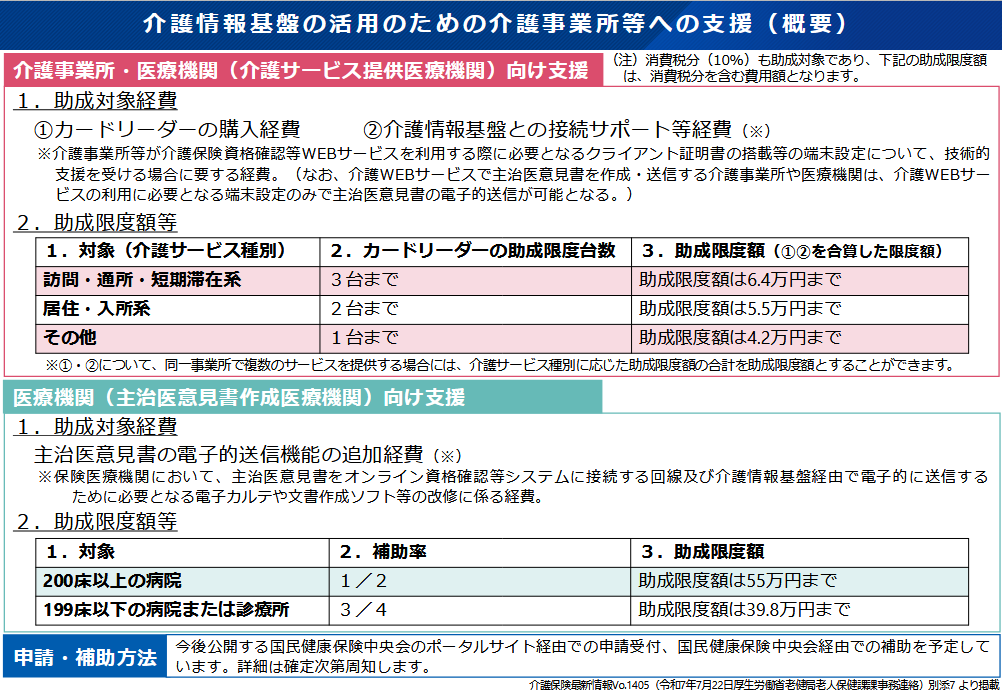 カードリーダーの購入助成金