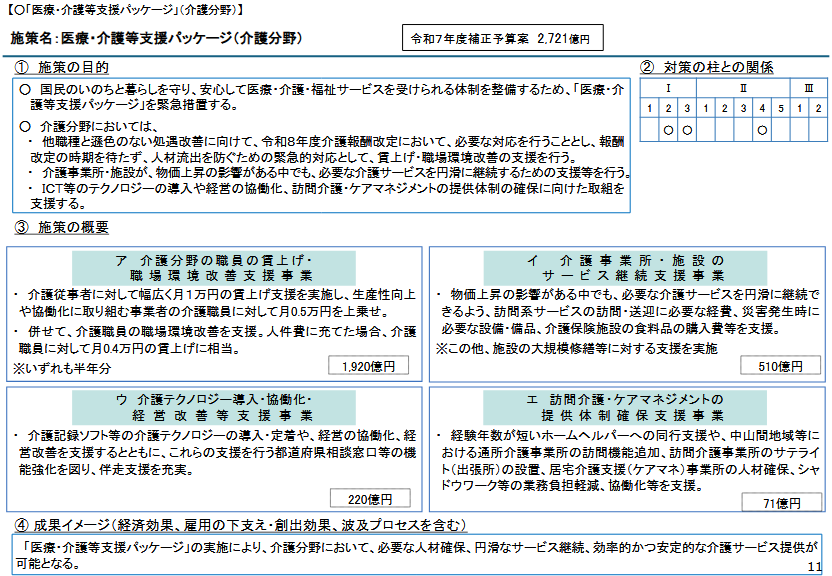 介護分野　医療・介護等支援パッケージ
