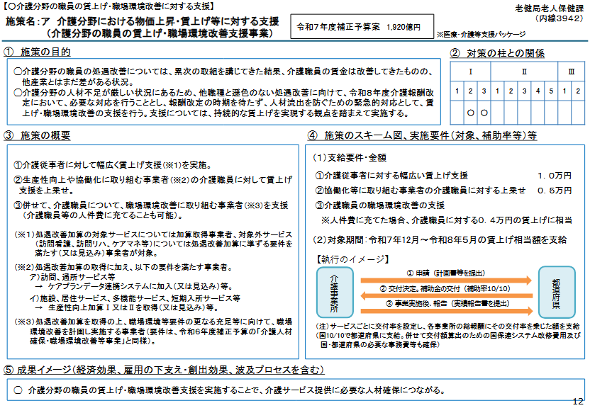 介護分野　医療・介護等支援パッケージ　介護分野の賃上げ・処遇改善