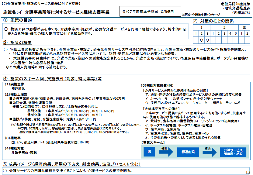 介護分野　医療・介護等支援パッケージ　事業所に対する支援