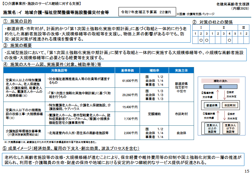 介護分野　医療・介護等支援パッケージ　設備支援