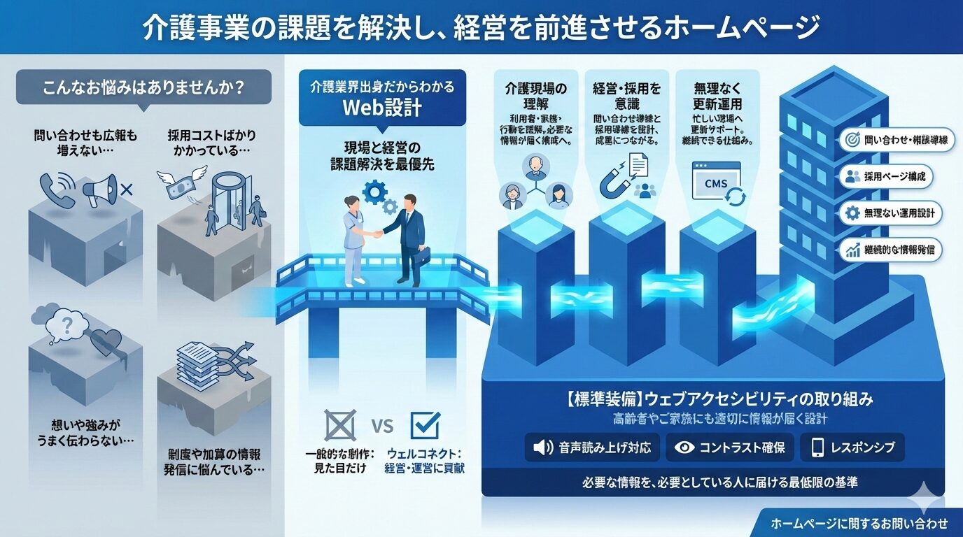 介護事業の課題解決のためのホームページ