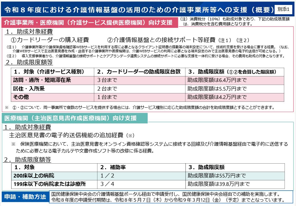 介護情報基盤活用のための支援　助成金概要