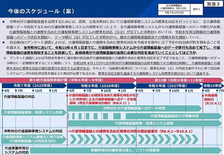 介護情報基盤スケジュール