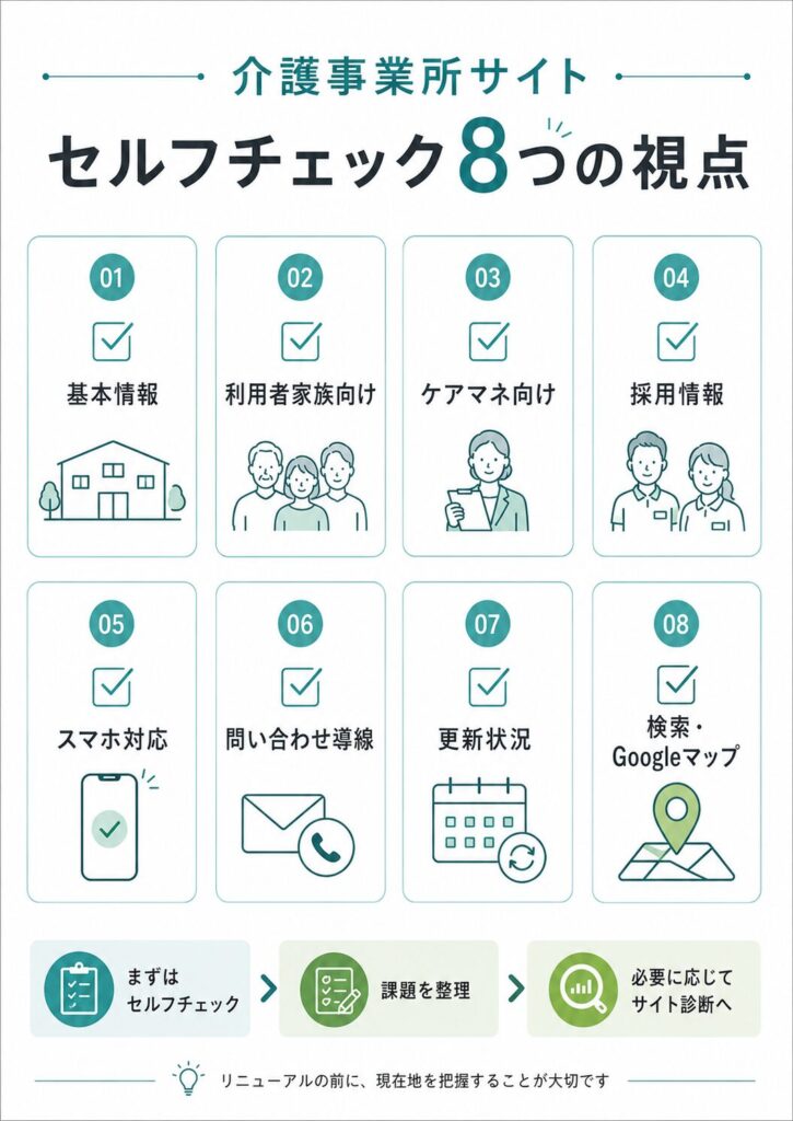 ホームページに求められる8つの視点からサイトを点検する