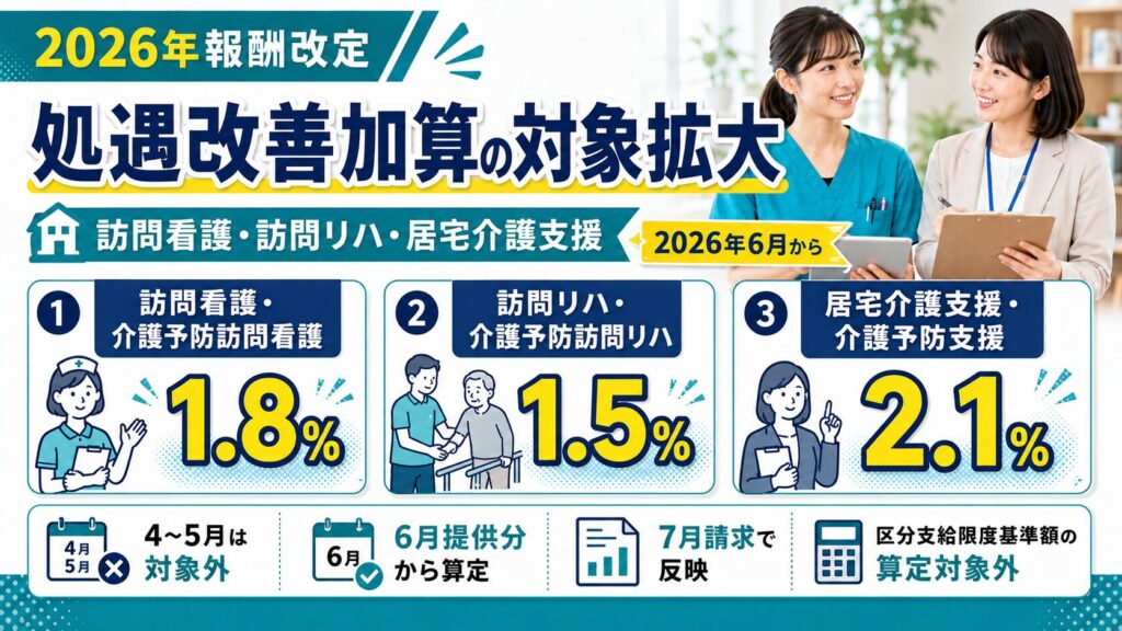 2026年処遇改善加算の対象拡大・加算率