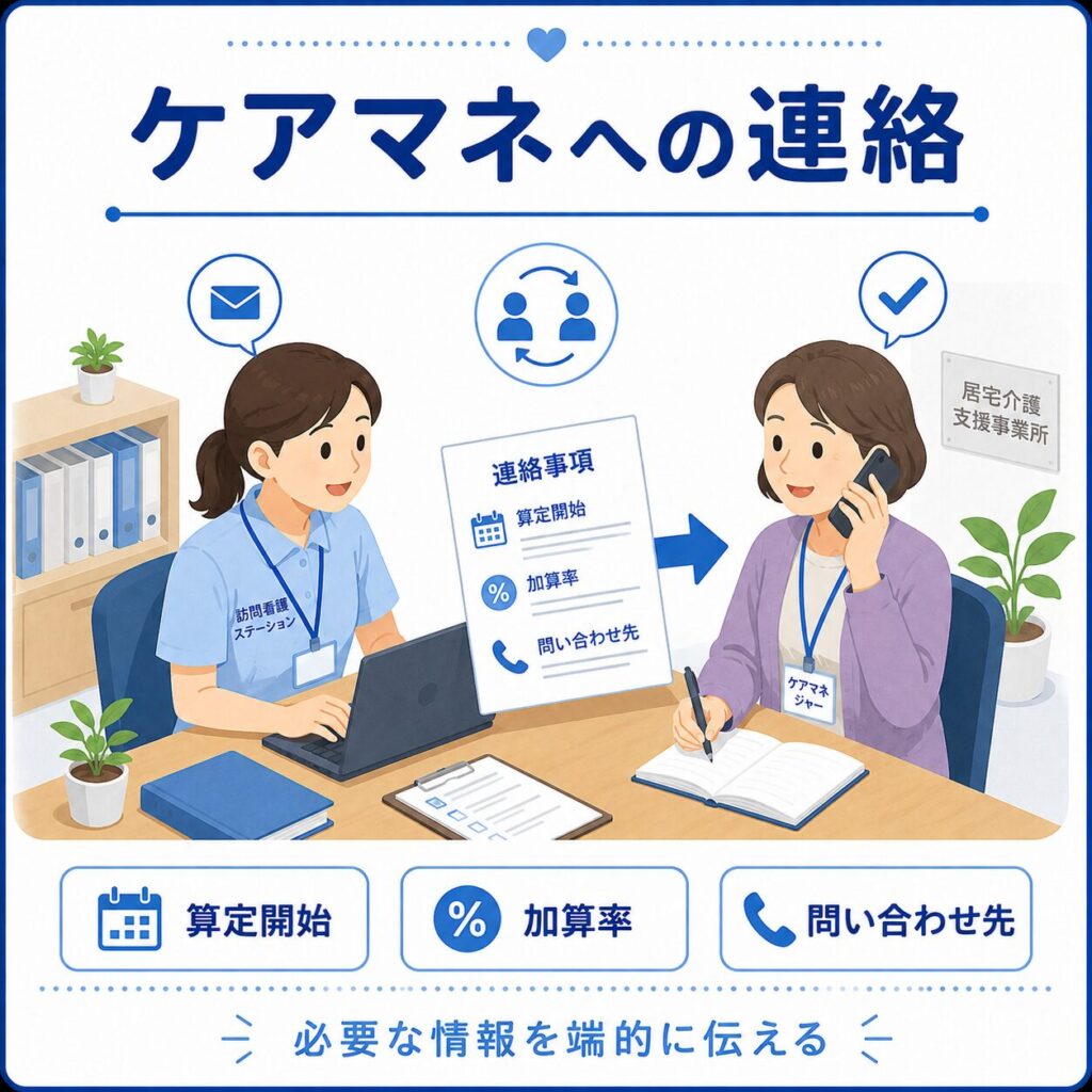 ケアマネへの連絡