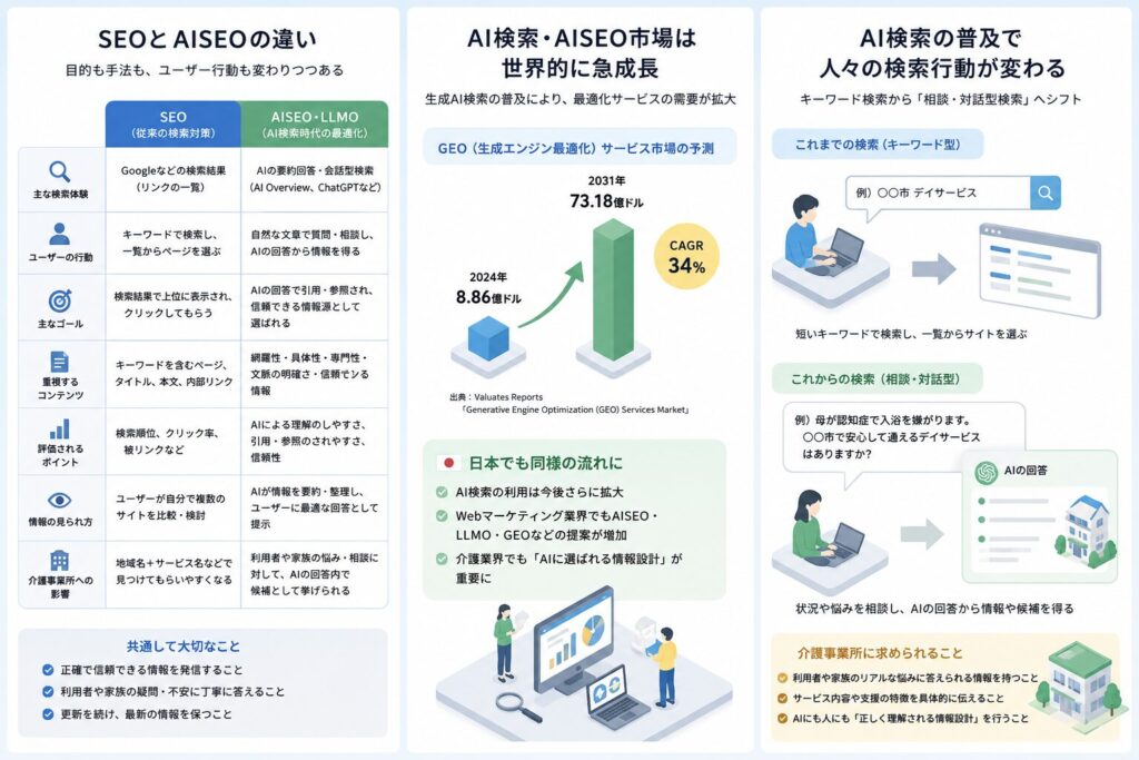 この記事のまとめ情報　AI検索で何が変わる？