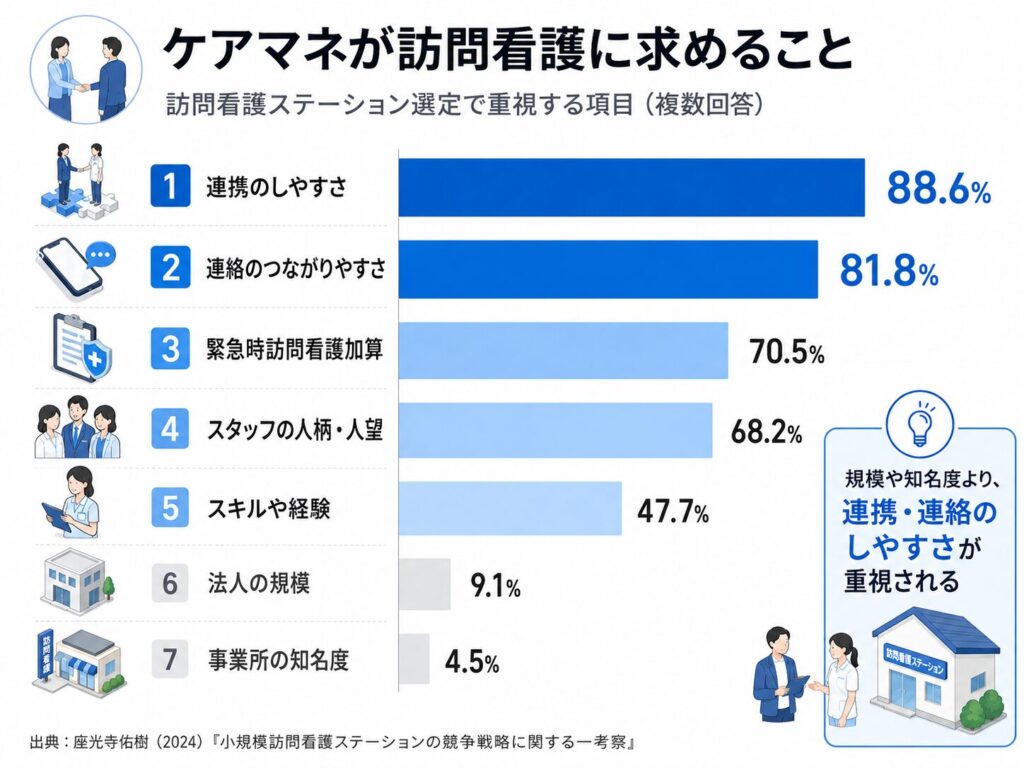 ケアマネが訪問看護に求めること