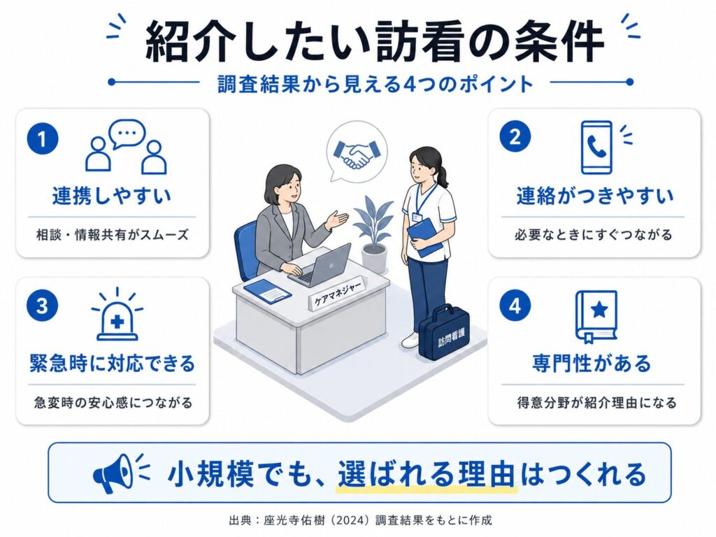 紹介したい訪問看護とは