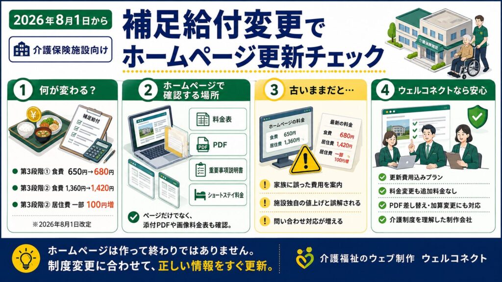 補足給付の変更でホームページの変更を