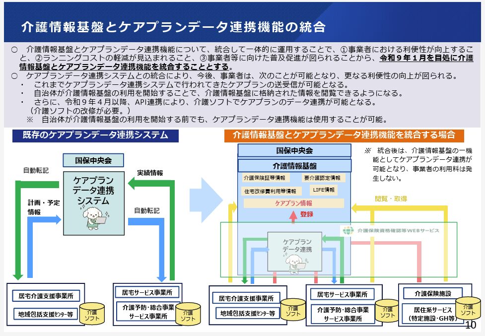 介護情報基盤とは