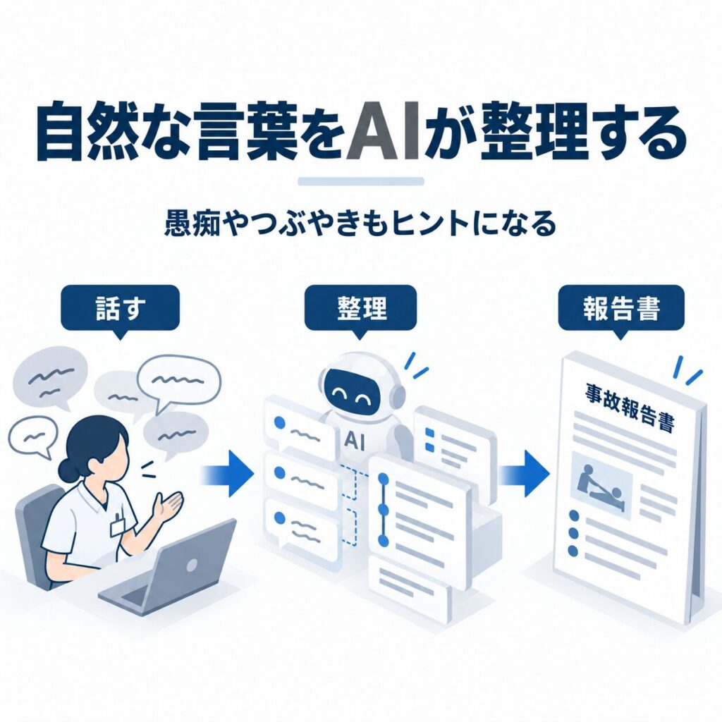 自然な言葉をAIが整える
