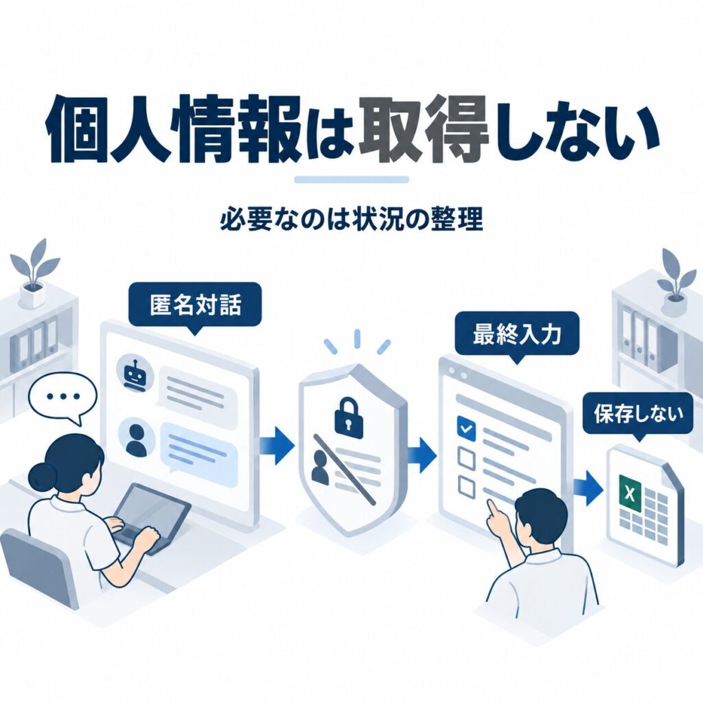 個人情報は取得しない