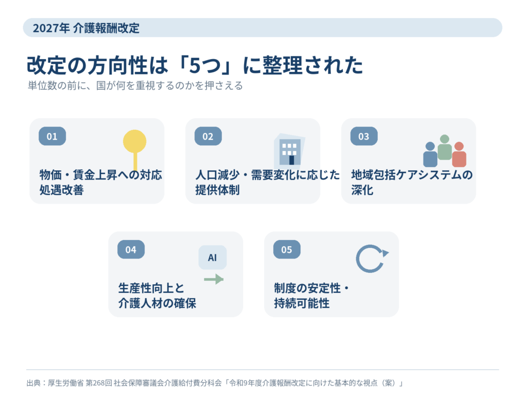 介護報酬改定の方向性は5つの柱に