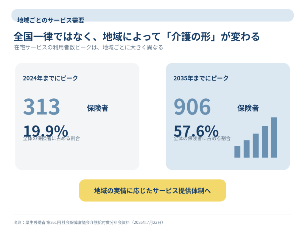 地域によって異なる介護の形